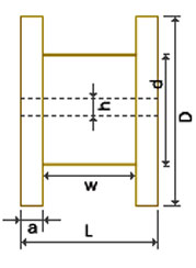 EDM Wire Specifications